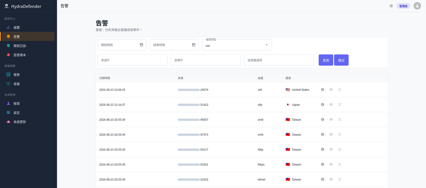 HydraDefender 告警頁面，表格列出每筆事件的日期時間、來源 IP 與連接埠、協議與來源國別，上方提供時間區間與 IP 條件查詢及匯出功能。